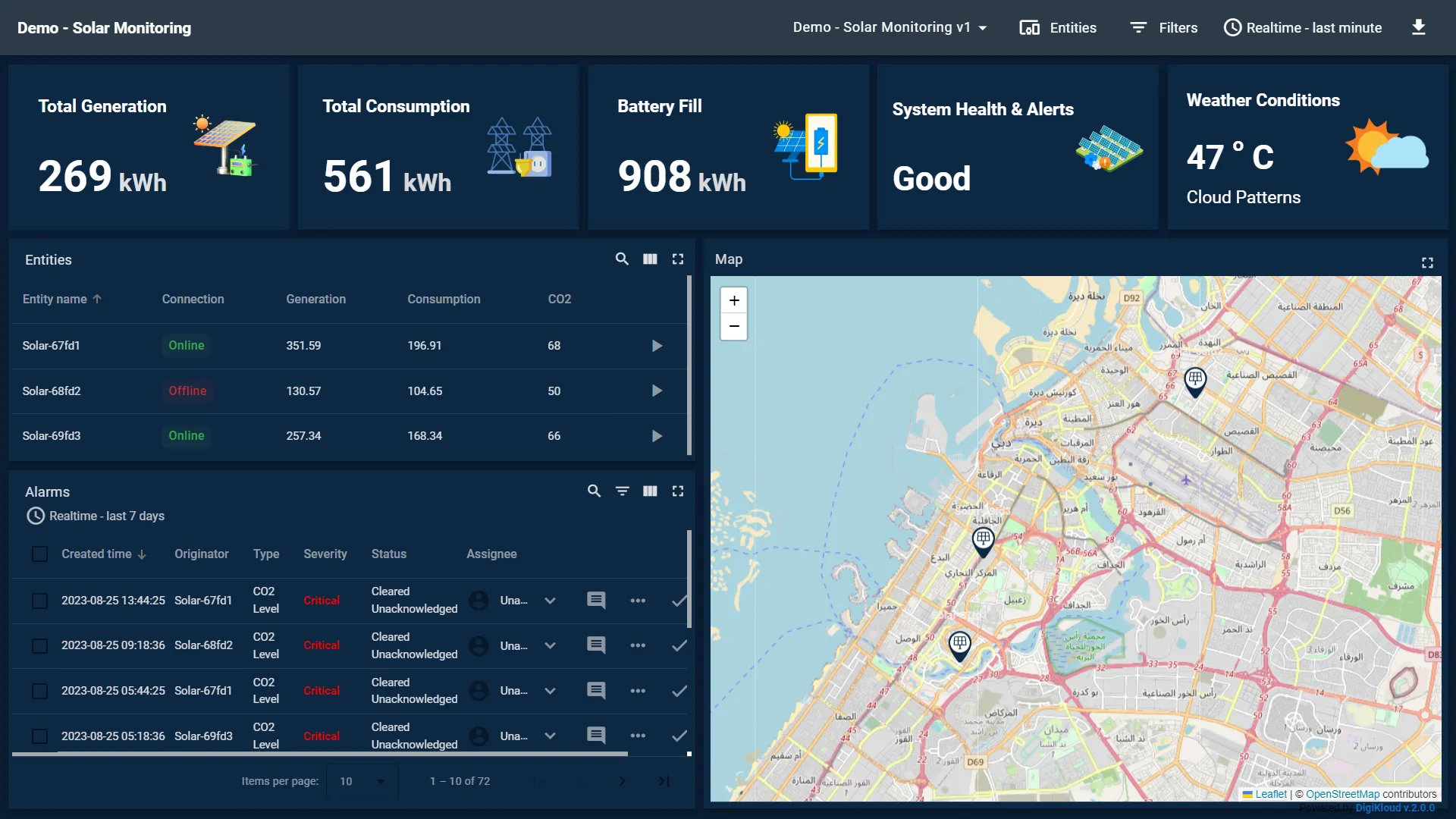 Solar monitoring IoT dashboard view 4